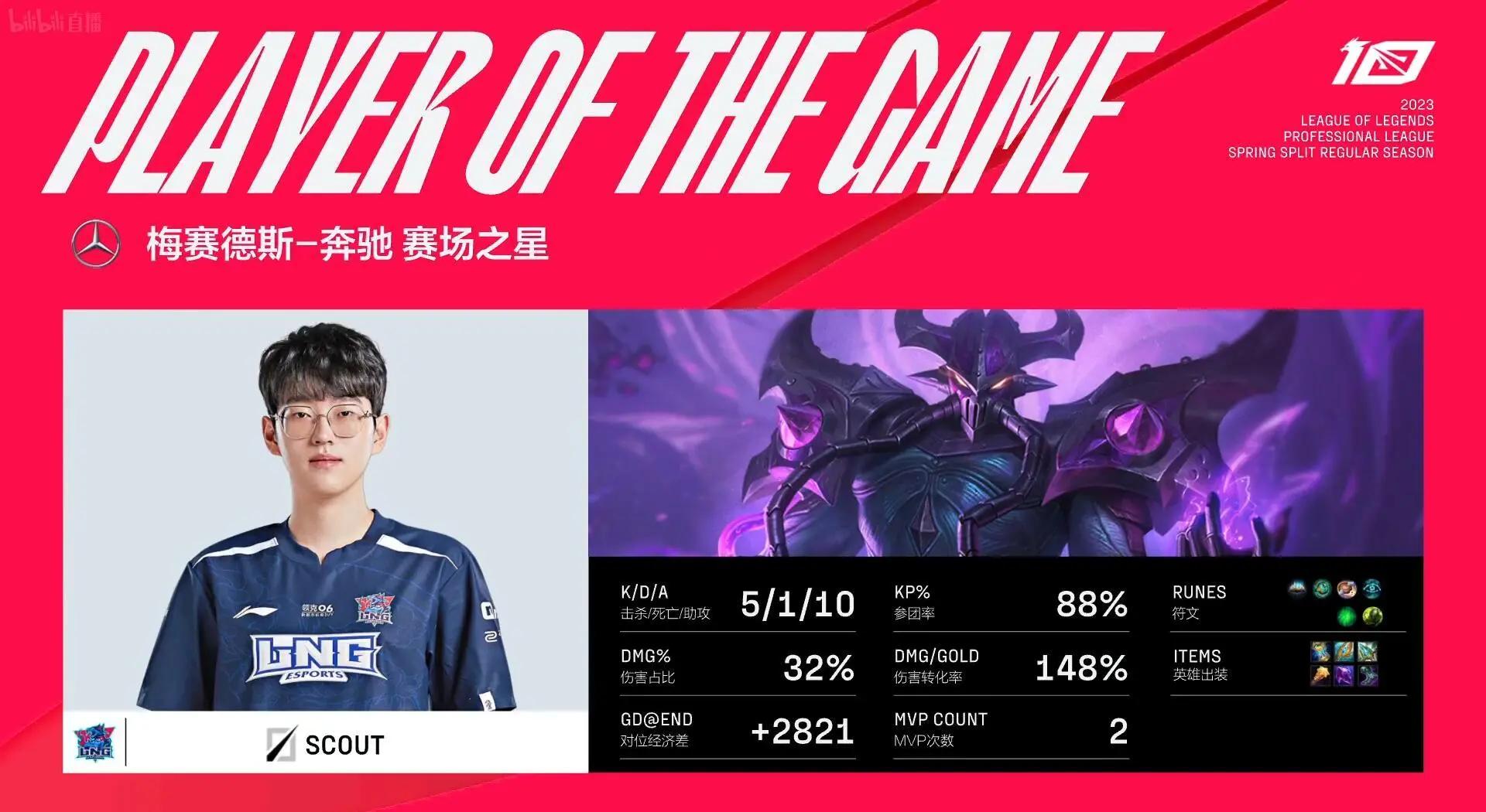 勇士观众热烈欢呼！，Scout迎来十五赛季出色发挥上演精彩一战